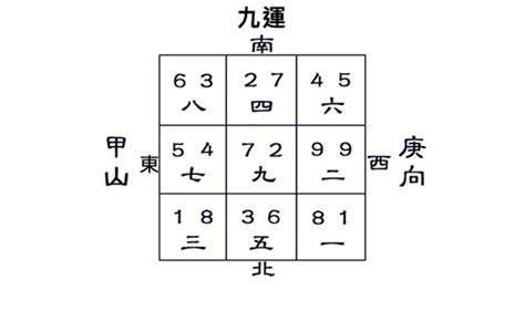 九運中女|【玄人‧峰語@iM網欄】風水九運 女性抬頭不限於中女